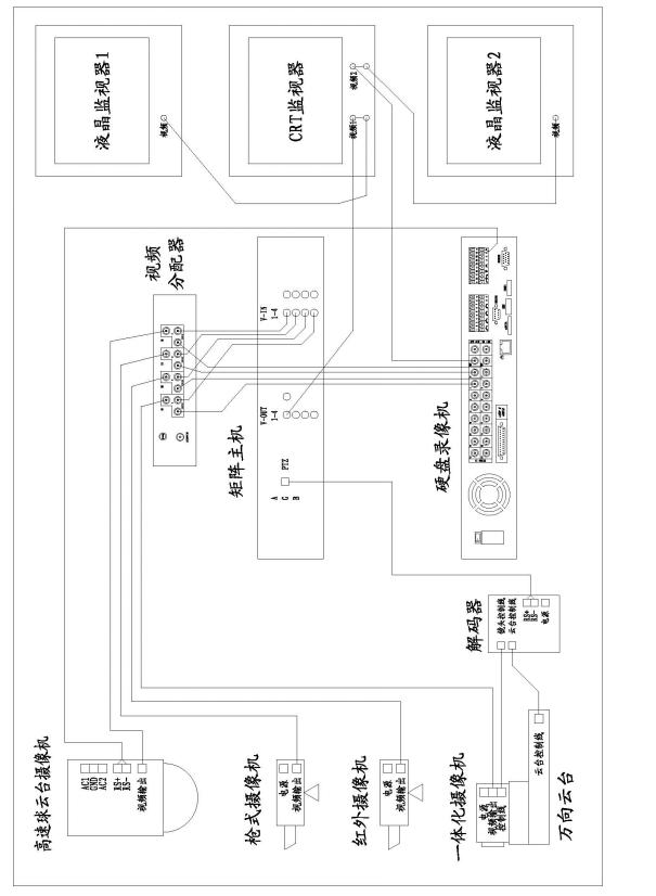 攝像機、矩陣、硬盤錄像機和監(jiān)視器間的連接