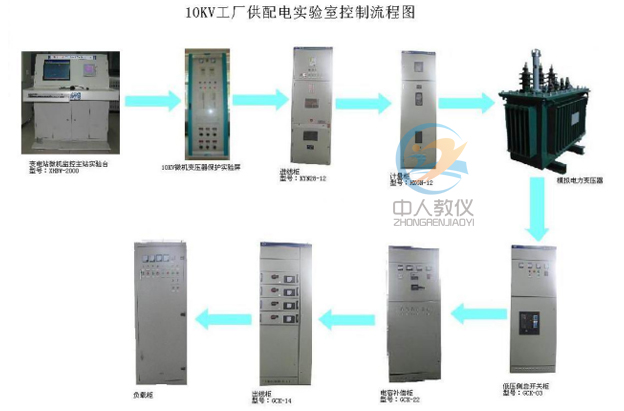 10KV供配電實驗室流程圖