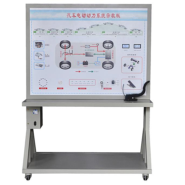 中人ZRXNYC-02電動(dòng)車(chē)能量管理系統(tǒng)示教板