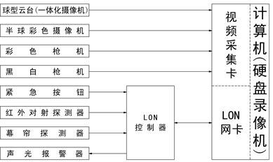 透視PLC實(shí)驗(yàn)臺(tái)在水處理行業(yè)中的重要性與價(jià)值。(圖2)