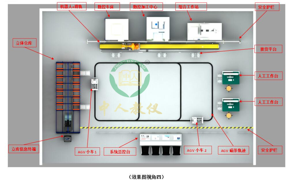 智能加工柔性實(shí)訓(xùn)系統(tǒng),智能工廠實(shí)訓(xùn)系統(tǒng)（WMS+MES+ERP）4