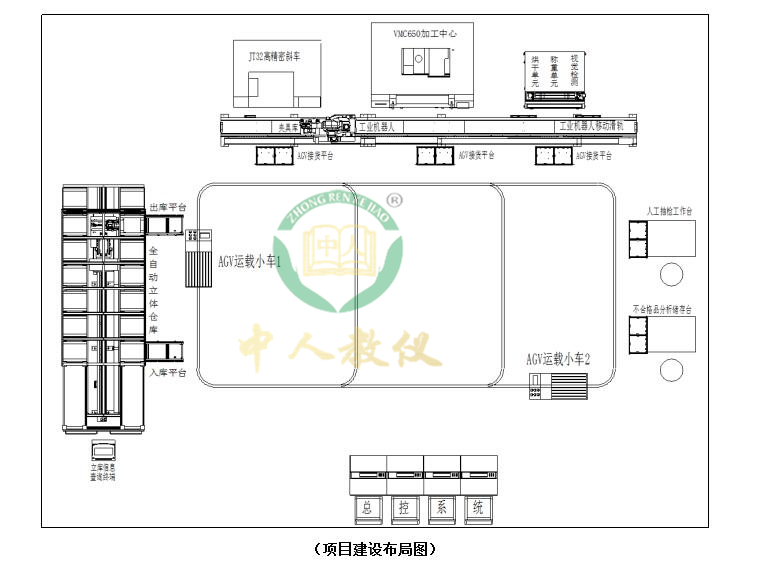 智能加工柔性實(shí)訓(xùn)系統(tǒng),智能工廠實(shí)訓(xùn)系統(tǒng)（WMS+MES+ERP）5